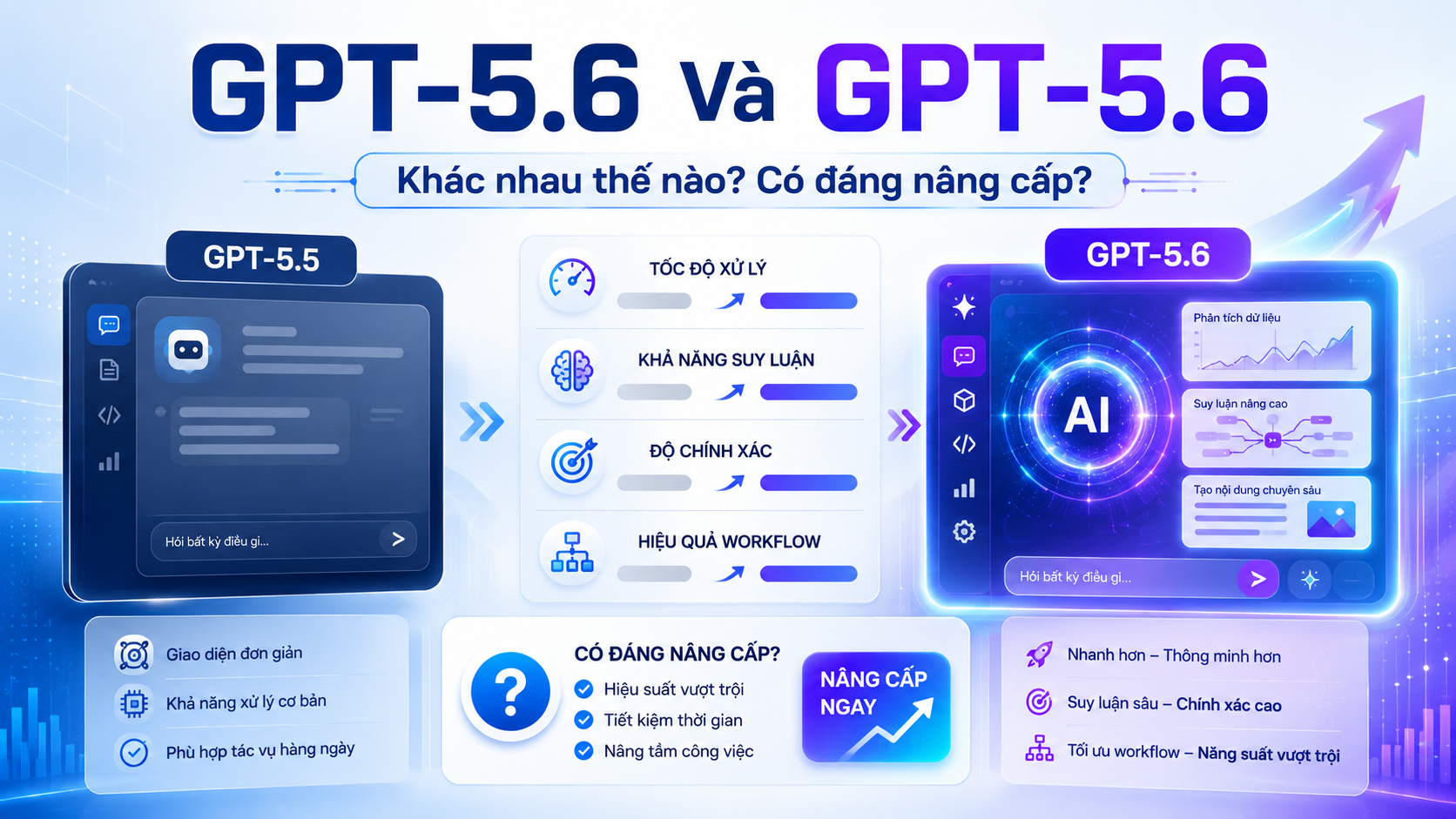 GPT-5.6 Và GPT-5.5 Khác Nhau Thế Nào? Có Đáng Nâng Cấp? - GPT-5.6 vs GPT-5.5, so sánh ChatGPT, nâng cấp GPT-5.6, ChatGPT mới