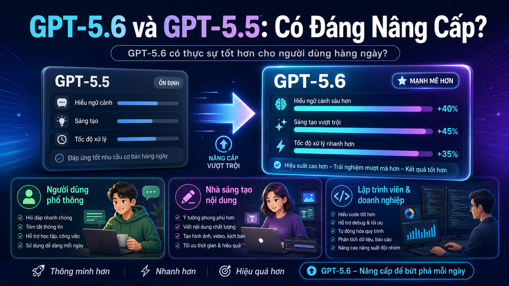 GPT-5.6 có thực sự tốt hơn GPT-5.5 cho người dùng hàng ngày? GPT-5.6 có thực sự tốt hơn GPT-5.5 cho người dùng hàng ngày? - GPT-5.6 vs GPT-5.5, so sánh ChatGPT, nâng cấp GPT-5.6, ChatGPT mới