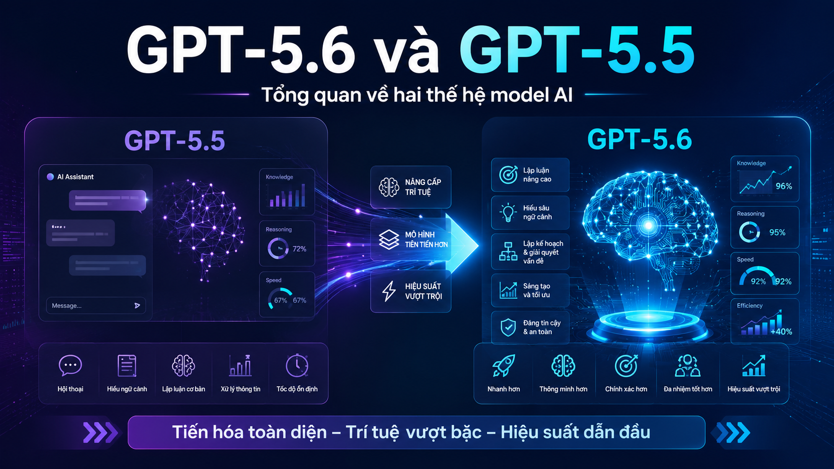 GPT-5.6 và GPT-5.5: Tổng quan về hai thế hệ model AI GPT-5.6 và GPT-5.5: Tổng quan về hai thế hệ model AI - GPT-5.6 vs GPT-5.5, so sánh ChatGPT, nâng cấp GPT-5.6, ChatGPT mới