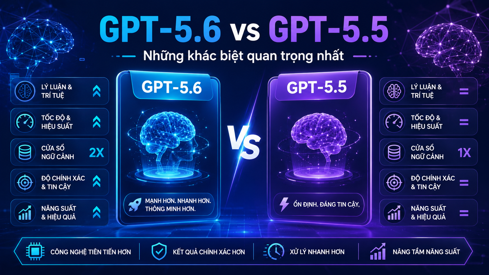 GPT-5.6 vs GPT-5.5: Những khác biệt quan trọng nhất GPT-5.6 vs GPT-5.5: Những khác biệt quan trọng nhất - GPT-5.6 vs GPT-5.5, so sánh ChatGPT, nâng cấp GPT-5.6, ChatGPT mới