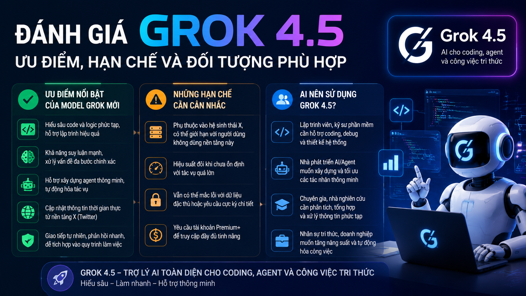 Đánh giá Grok 4.5: Ưu điểm, hạn chế và đối tượng phù hợp Đánh giá Grok 4.5: Ưu điểm, hạn chế và đối tượng phù hợp - Grok 4.5 là gì, Grok AI, model Grok mới