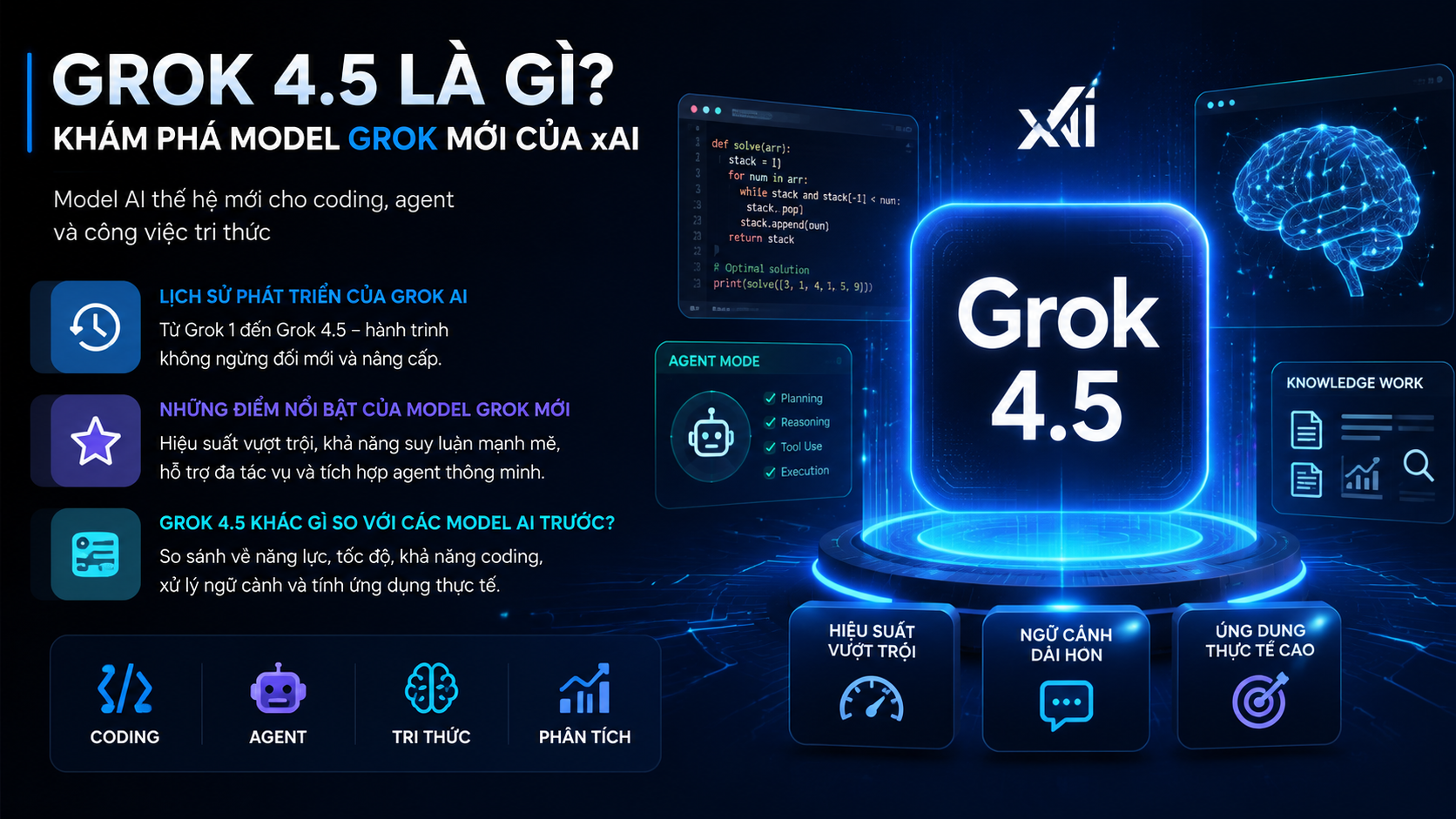 Grok 4.5 là gì? Khám phá model Grok mới của xAI Grok 4.5 là gì? Khám phá model Grok mới của xAI - Grok 4.5 là gì, Grok AI, model Grok mới