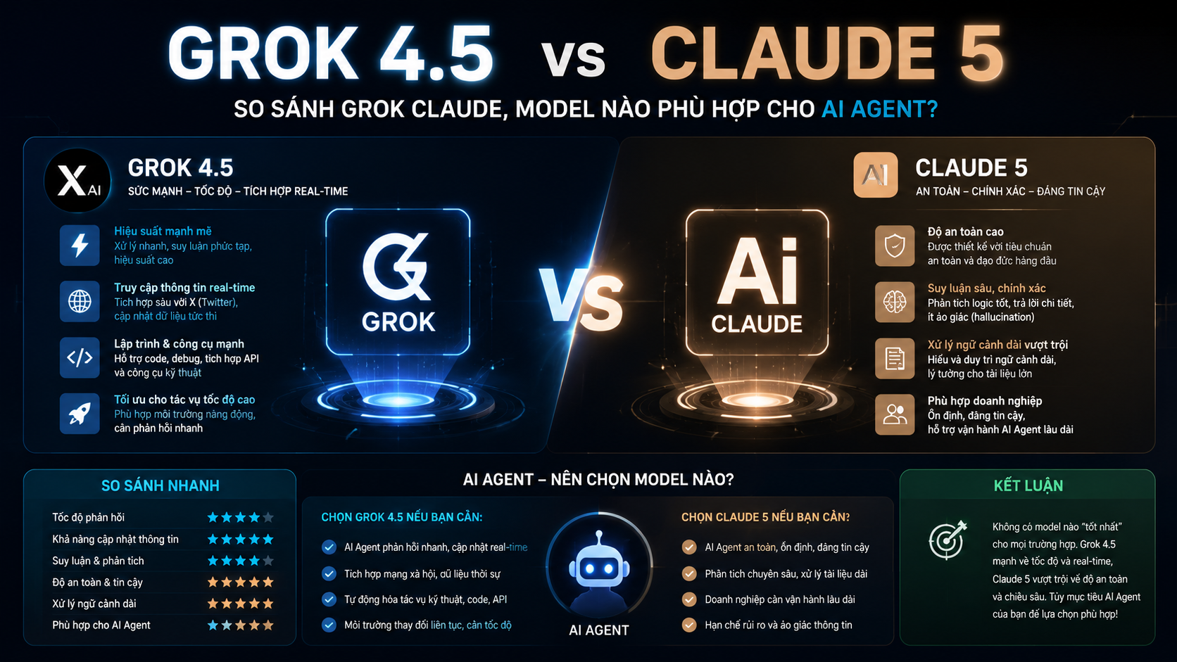 Grok 4.5 vs Claude 5: So sánh Grok Claude, model nào phù hợp cho AI Agent? - Grok 4.5 vs Claude 5, so sánh Grok Claude, AI agent