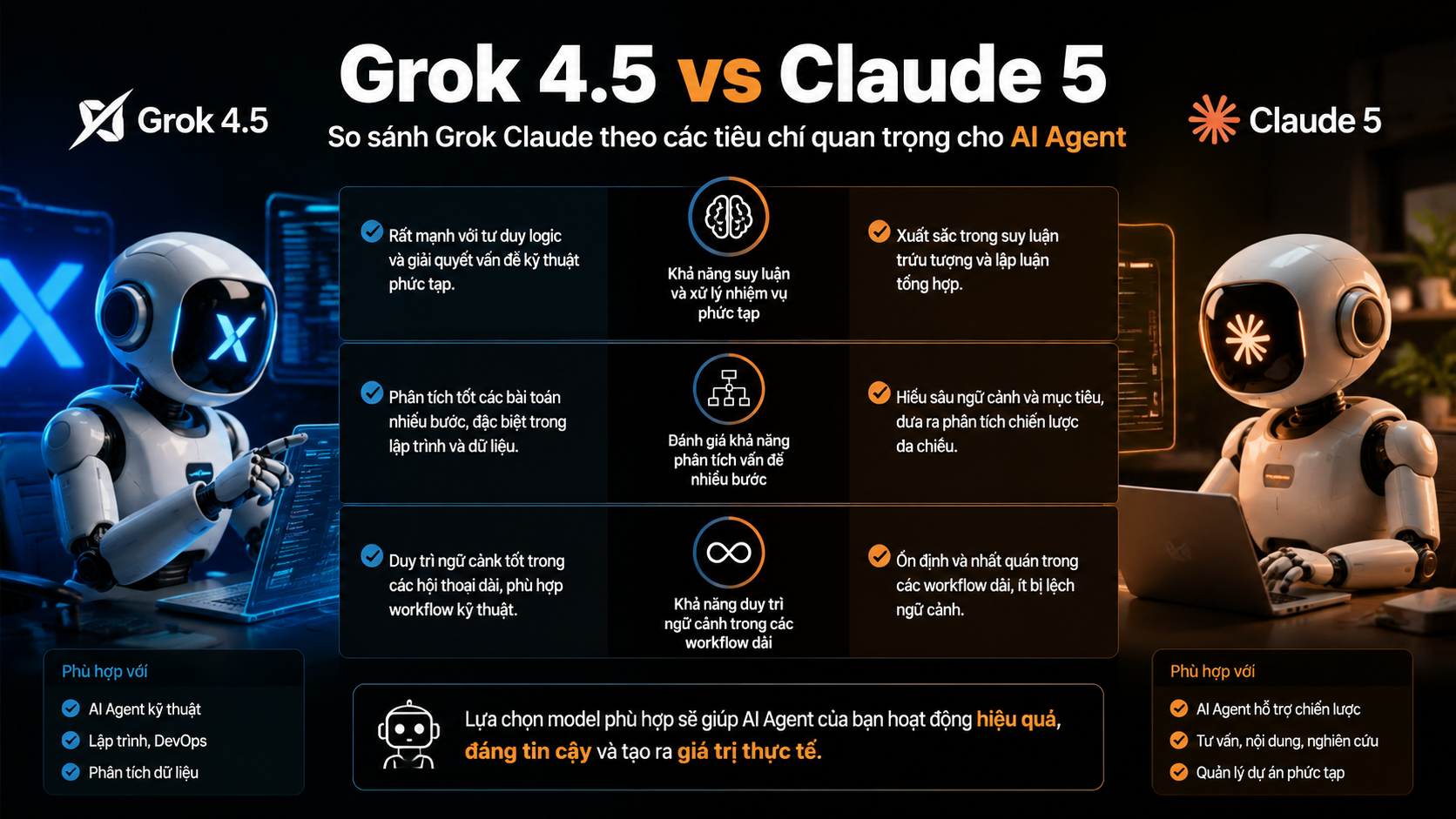 So sánh Grok Claude theo các tiêu chí quan trọng cho AI Agent - Grok 4.5 vs Claude 5, so sánh Grok Claude, AI agent