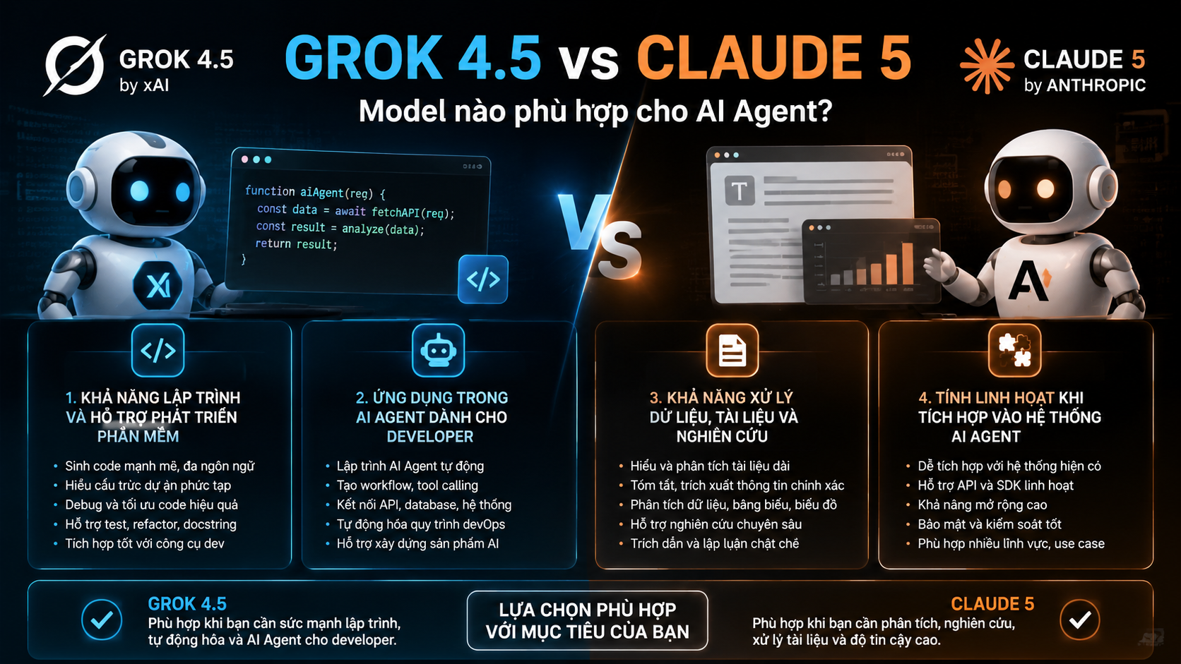Khả năng lập trình và hỗ trợ phát triển phần mềm - Grok 4.5 vs Claude 5, so sánh Grok Claude, AI agent