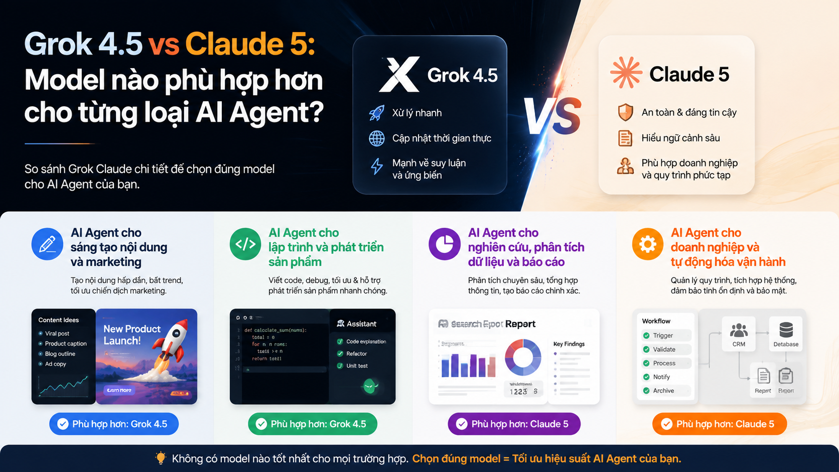 Grok 4.5 vs Claude 5: Model nào phù hợp hơn cho từng loại AI Agent? - Grok 4.5 vs Claude 5, so sánh Grok Claude, AI agent