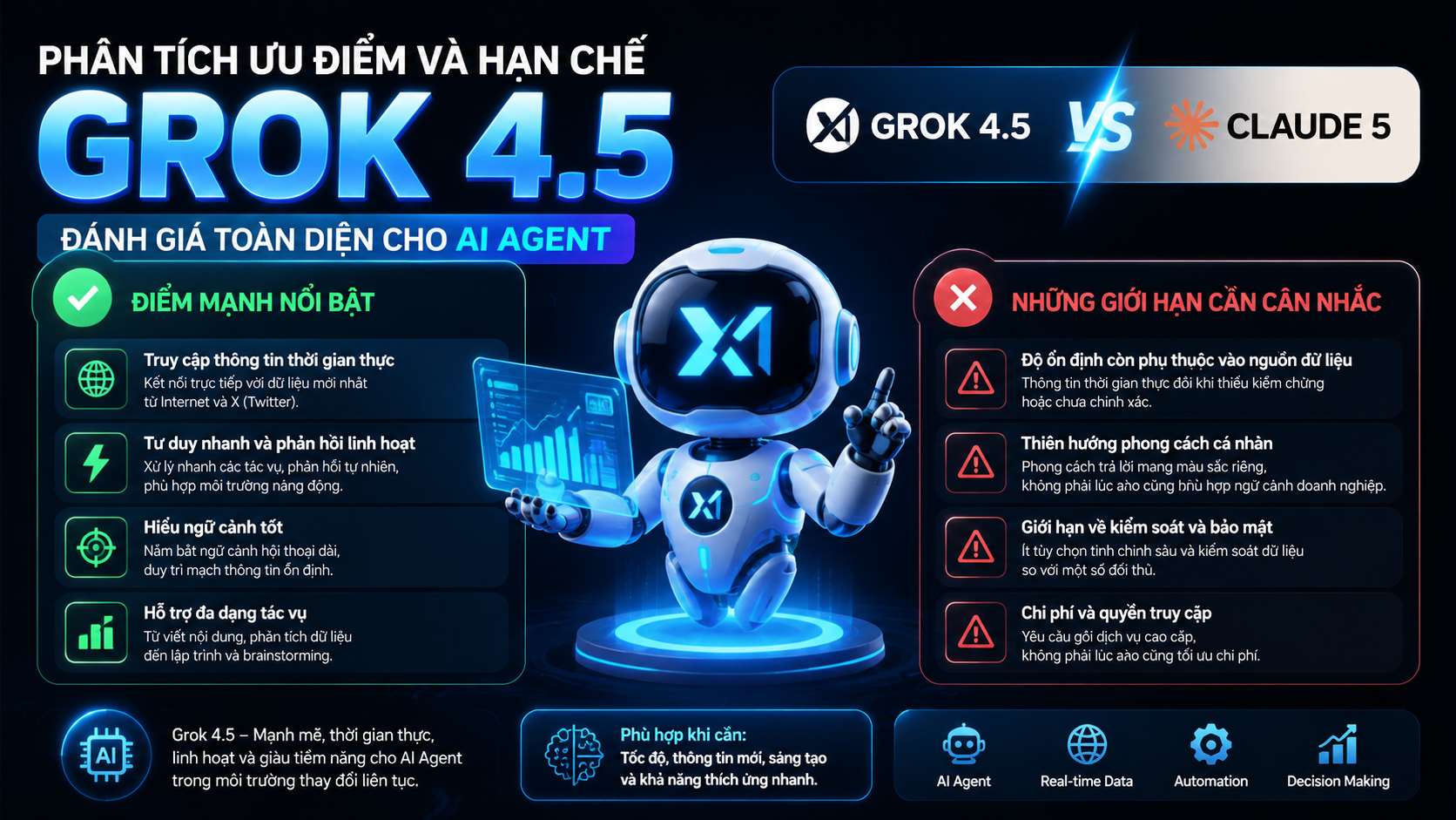 Phân tích ưu điểm và hạn chế của Grok 4.5 - Grok 4.5 vs Claude 5, so sánh Grok Claude, AI agent
