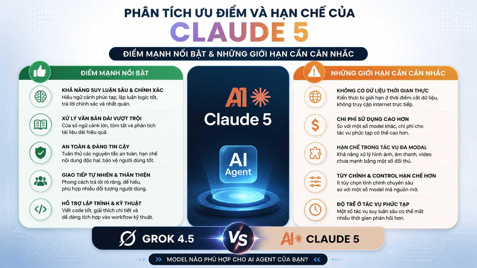 Phân tích ưu điểm và hạn chế của Claude 5 - Grok 4.5 vs Claude 5, so sánh Grok Claude, AI agent