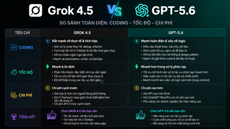 Grok 4.5 vs GPT-5.6: So sánh Grok và GPT về coding, tốc độ và chi phí - Grok 4.5 vs GPT-5.6, so sánh Grok và GPT