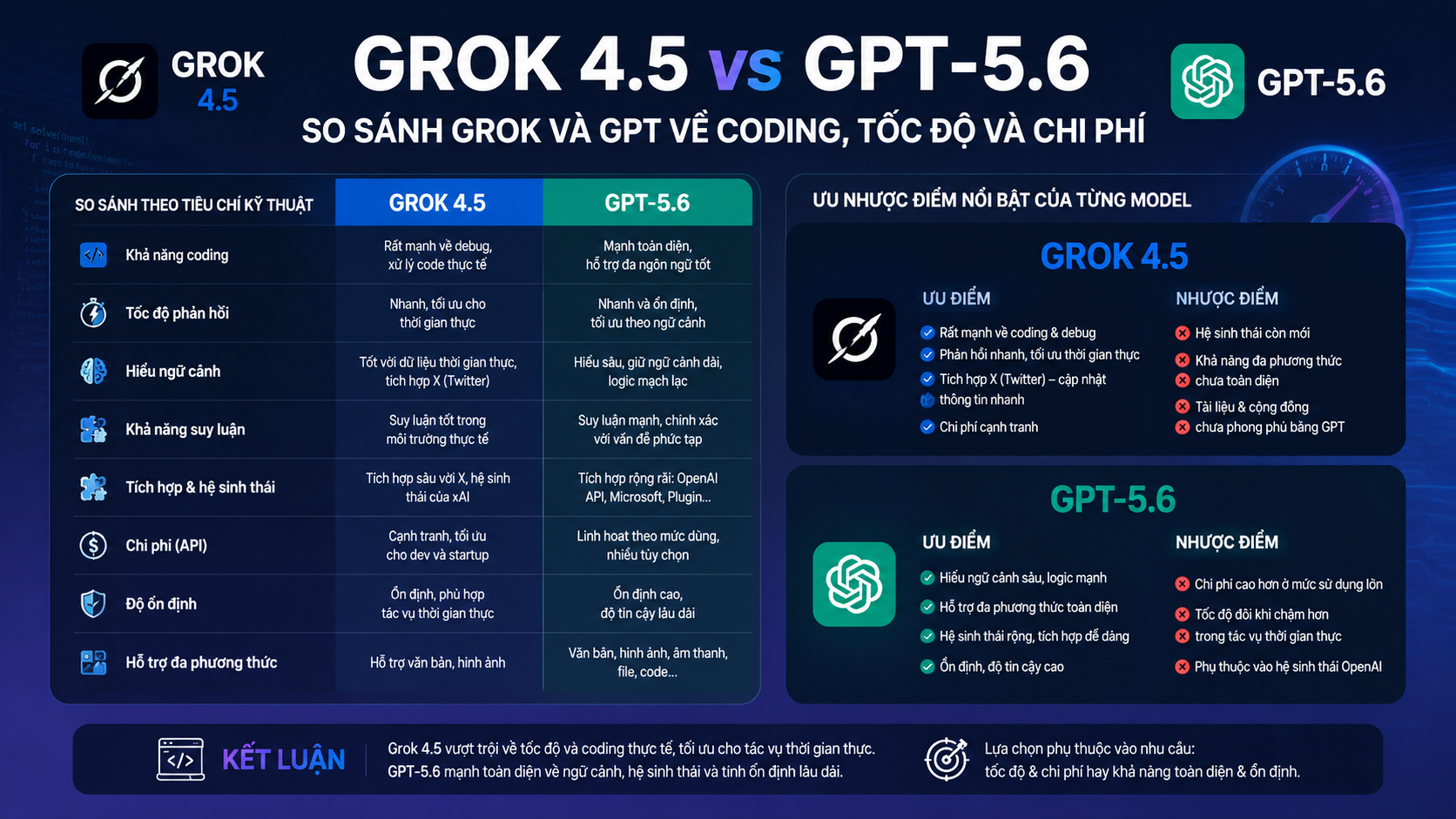 Bảng so sánh toàn diện Grok 4.5 vs GPT-5.6 Bảng so sánh toàn diện Grok 4.5 vs GPT-5.6 - Grok 4.5 vs GPT-5.6, so sánh Grok và GPT