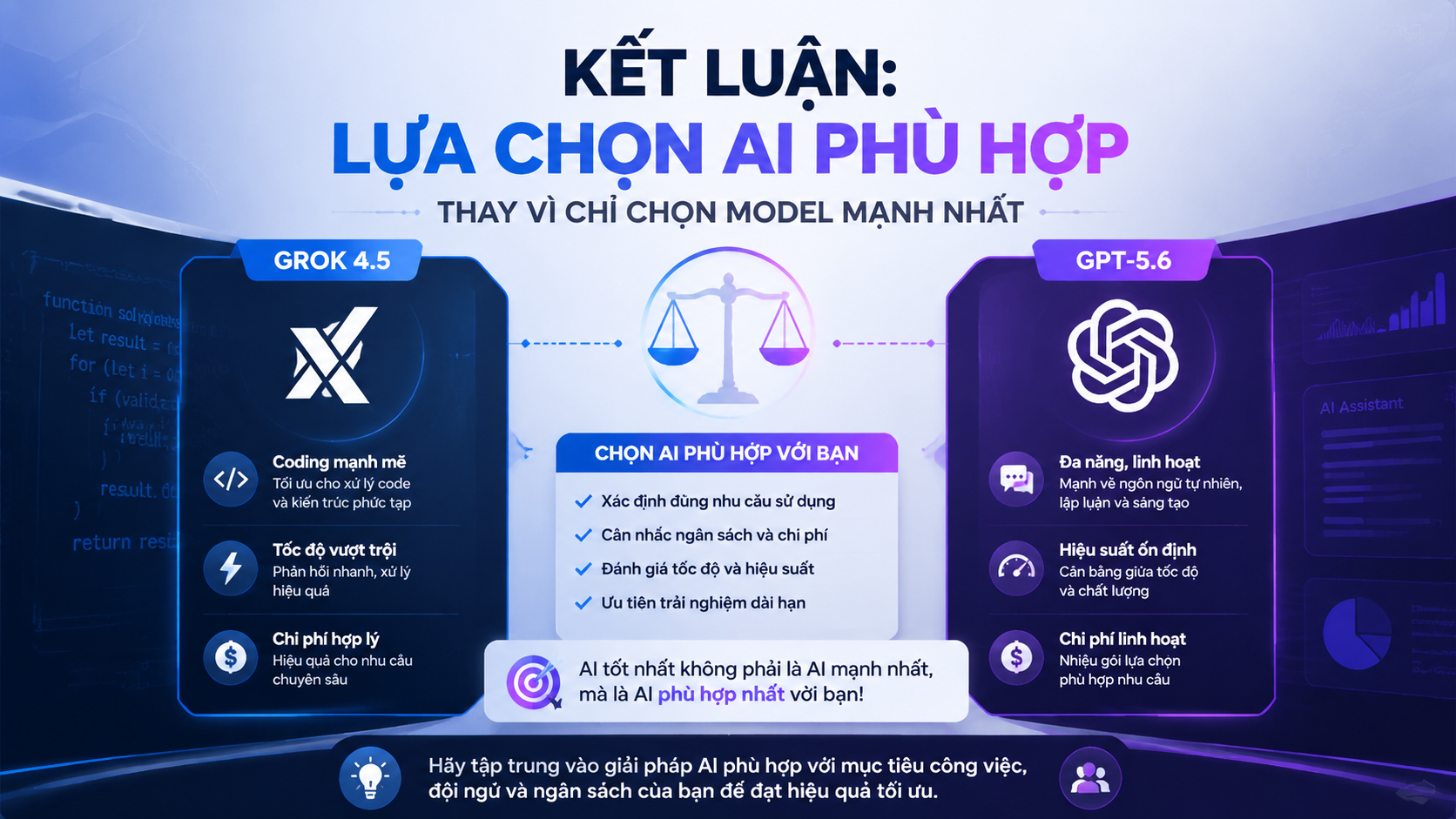Kết luận: Lựa chọn AI phù hợp thay vì chỉ chọn model mạnh nhất Kết luận: Lựa chọn AI phù hợp thay vì chỉ chọn model mạnh nhất - Grok 4.5 vs GPT-5.6, so sánh Grok và GPT