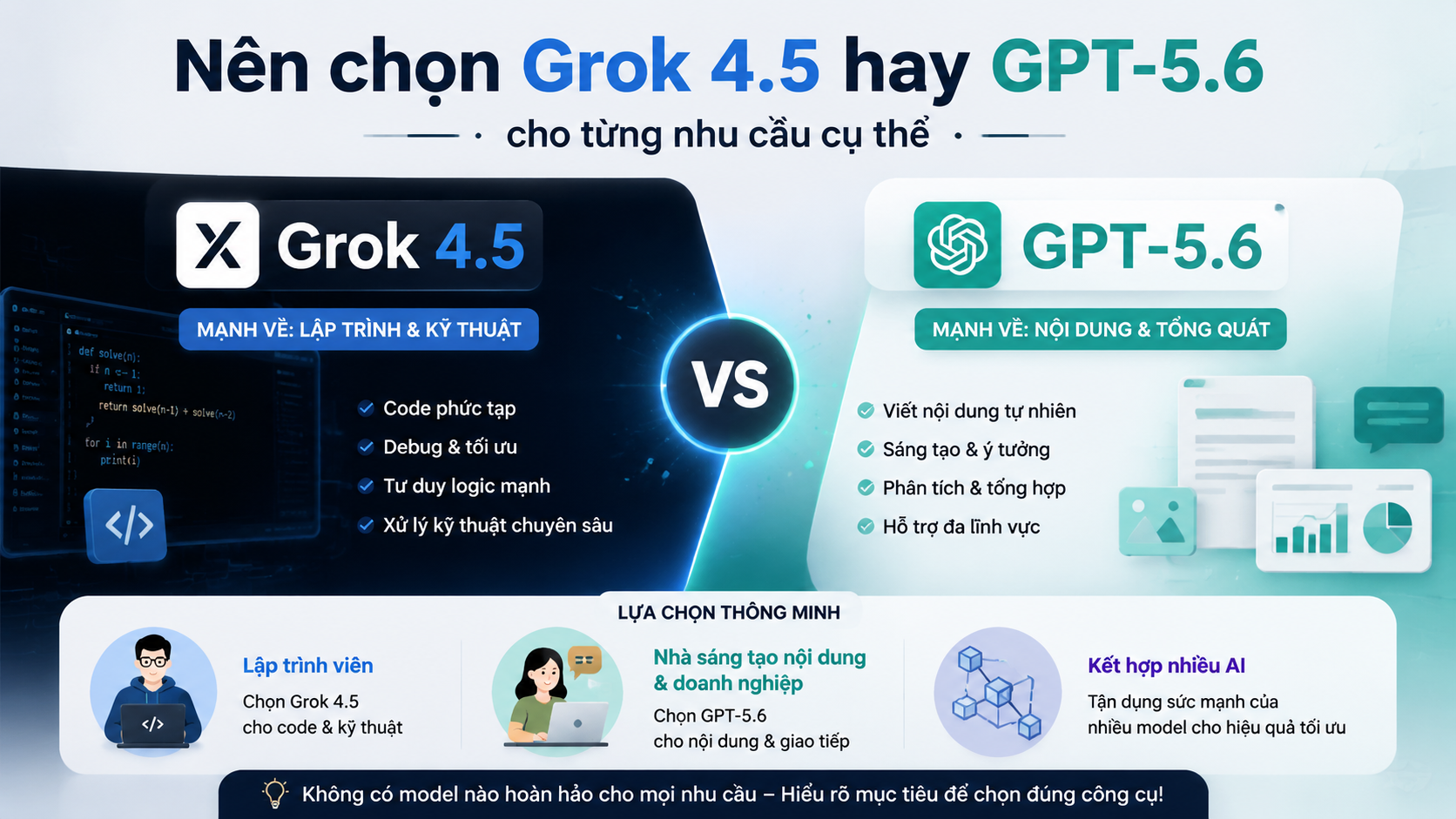 Nên chọn Grok 4.5 hay GPT-5.6 cho từng nhu cầu cụ thể Nên chọn Grok 4.5 hay GPT-5.6 cho từng nhu cầu cụ thể - Grok 4.5 vs GPT-5.6, so sánh Grok và GPT