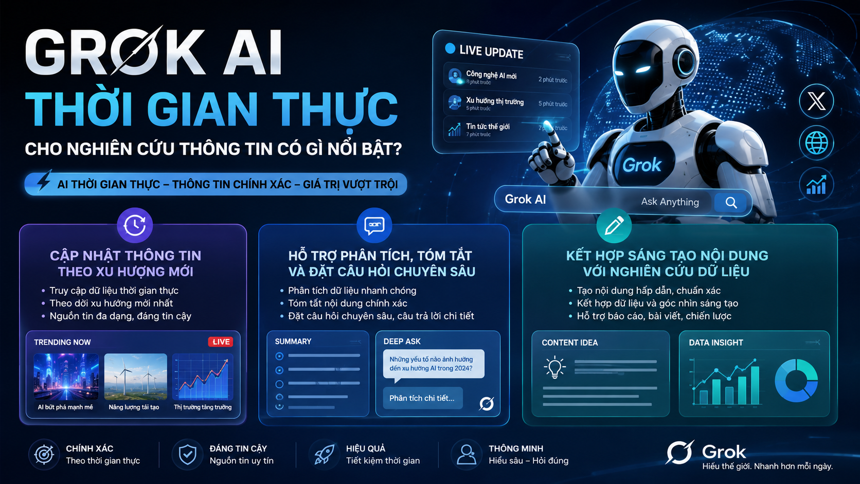Những tính năng nổi bật của Grok AI thời gian thực Những tính năng nổi bật của Grok AI thời gian thực - Grok AI thời gian thực, Grok search, Grok real-time