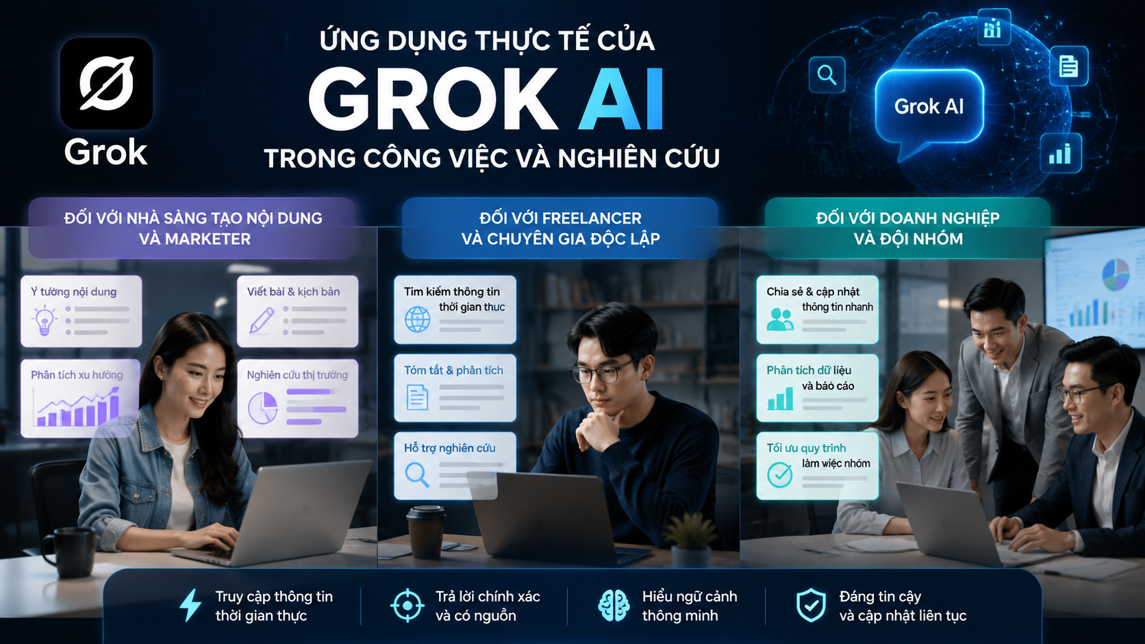 Ứng dụng thực tế của Grok AI trong công việc và nghiên cứu Ứng dụng thực tế của Grok AI trong công việc và nghiên cứu - Grok AI thời gian thực, Grok search, Grok real-time