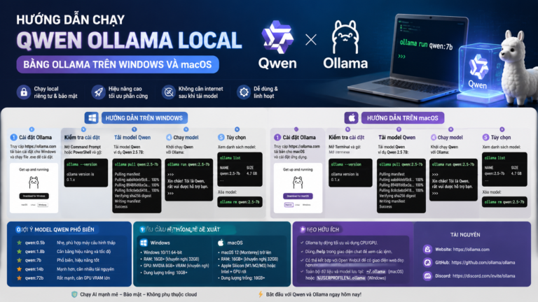 Hướng dẫn chạy Qwen Ollama local bằng Ollama trên Windows và macOS - Qwen Ollama