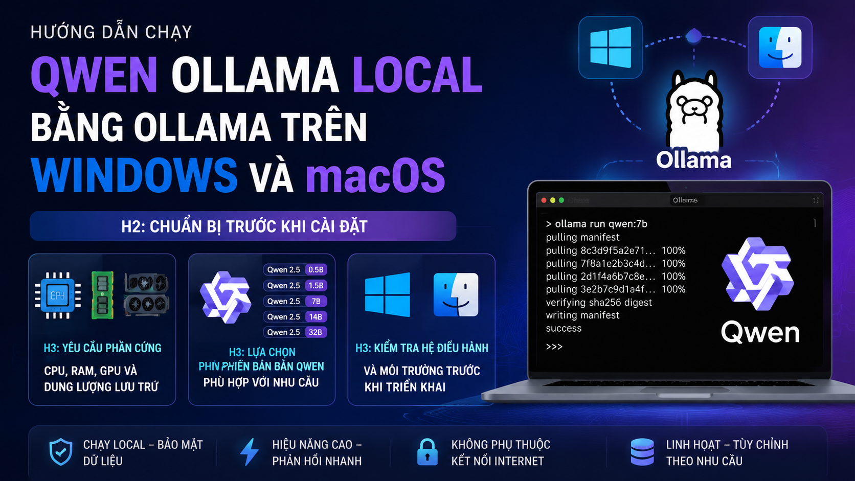 Chuẩn bị trước khi cài đặt Qwen Ollama trên Windows và macOS - Qwen Ollama