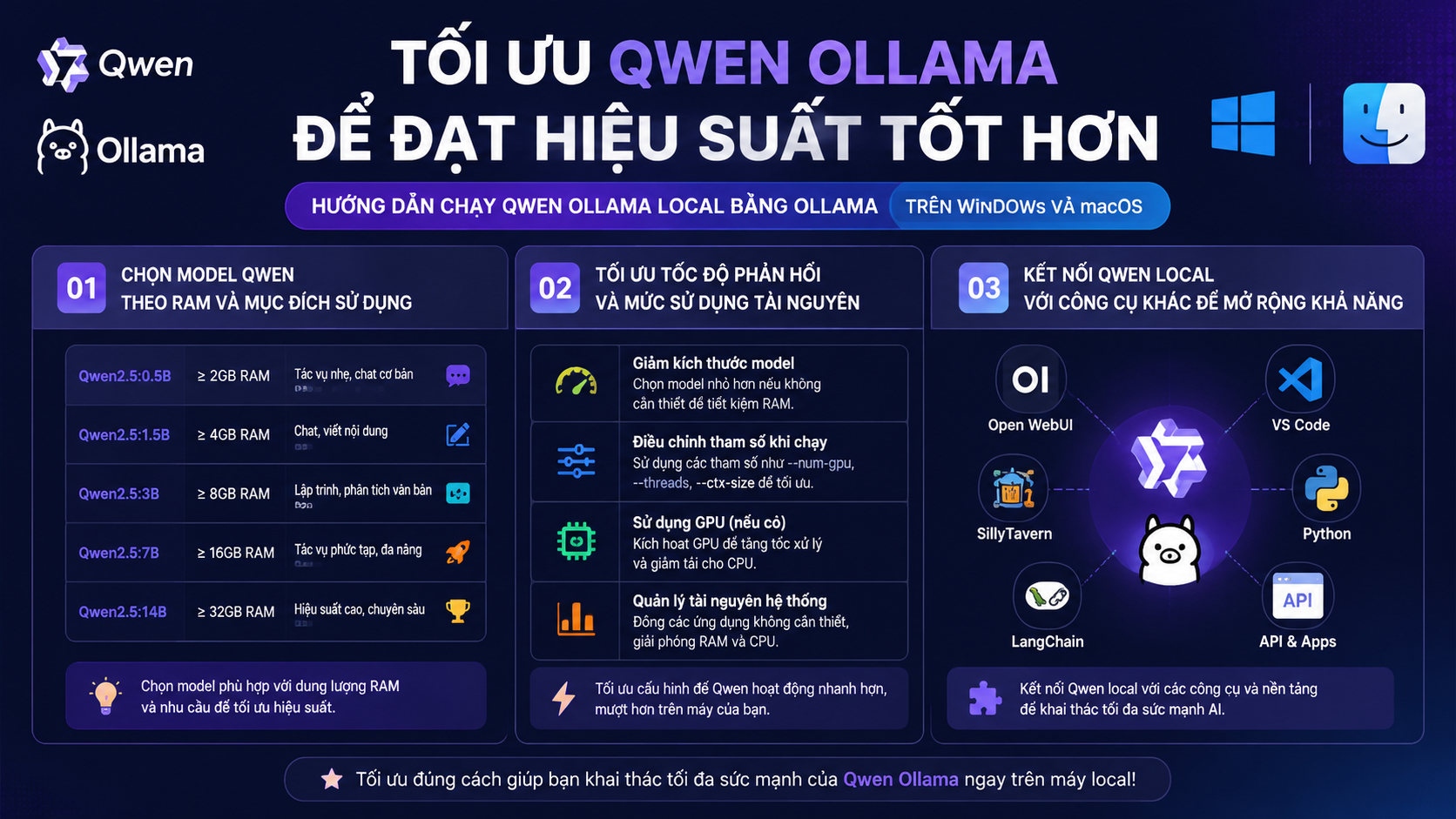 Tối ưu Qwen Ollama để đạt hiệu suất tốt hơn - Qwen Ollama