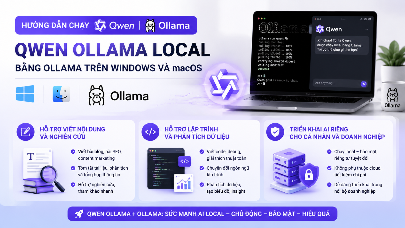 Ứng dụng thực tế của Qwen Ollama trong công việc - Qwen Ollama