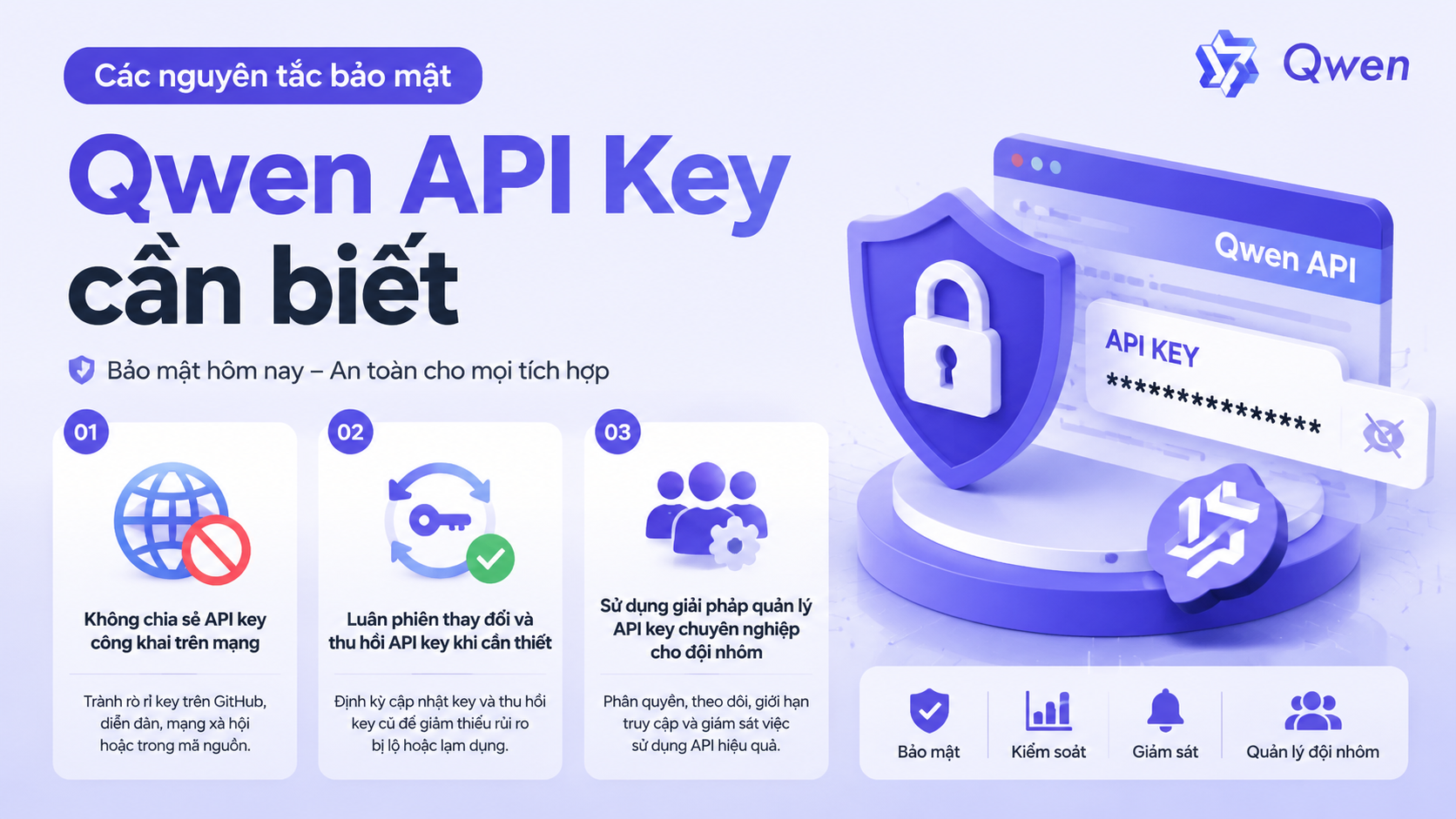 Các nguyên tắc bảo mật Qwen API key cần biết Các nguyên tắc bảo mật Qwen API key cần biết - Qwen API key