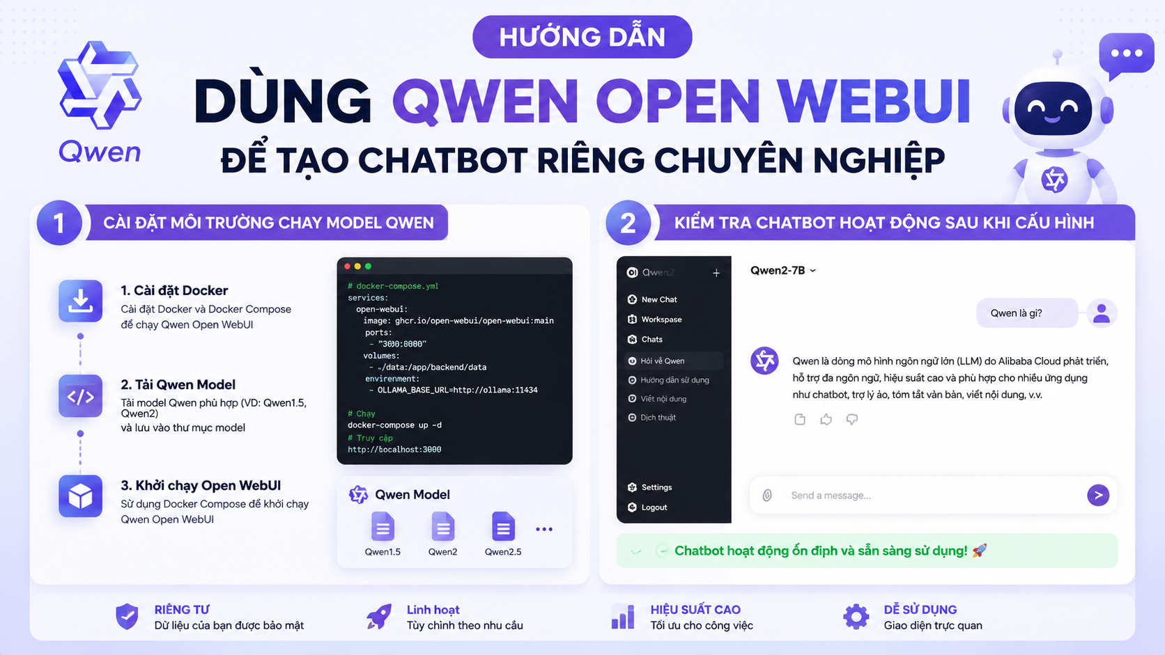 Cài đặt Qwen Open WebUI từng bước Cài đặt Qwen Open WebUI từng bước - Qwen Open WebUI