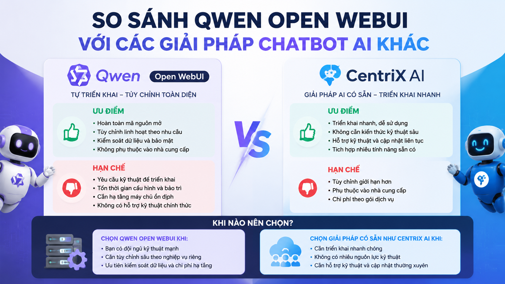 So sánh Qwen Open WebUI với các giải pháp chatbot AI khác So sánh Qwen Open WebUI với các giải pháp chatbot AI khác - Qwen Open WebUI