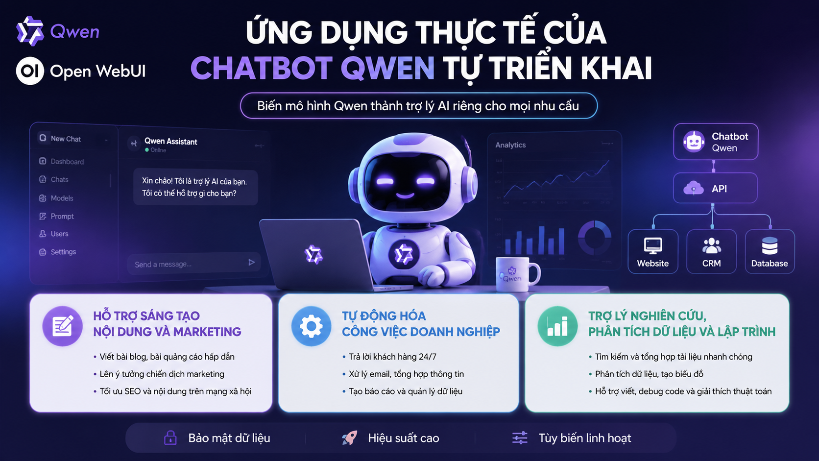 Ứng dụng thực tế của chatbot Qwen tự triển khai Ứng dụng thực tế của chatbot Qwen tự triển khai - Qwen Open WebUI