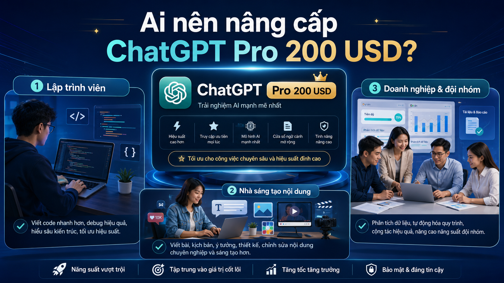 Ai nên nâng cấp ChatGPT Pro 200 USD? - cách mua ChatGPT Pro, nâng cấp ChatGPT Pro, đăng ký ChatGPT Pro, thanh toán ChatGPT