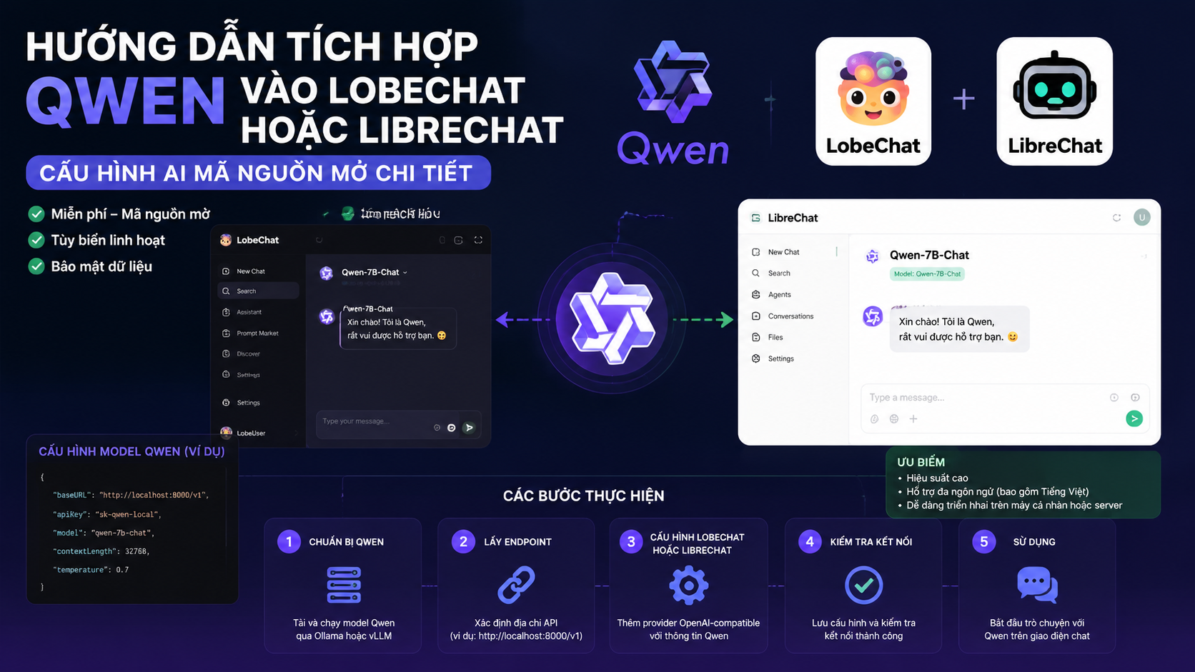 Hướng dẫn tích hợp Qwen vào LobeChat hoặc LibreChat: Cấu hình AI mã nguồn mở chi tiết - Qwen LobeChat