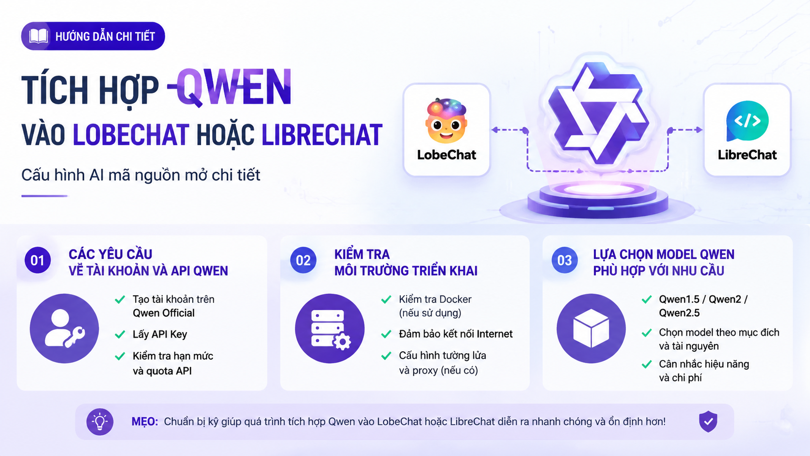 Chuẩn bị trước khi tích hợp Qwen vào LobeChat hoặc LibreChat - Qwen LobeChat