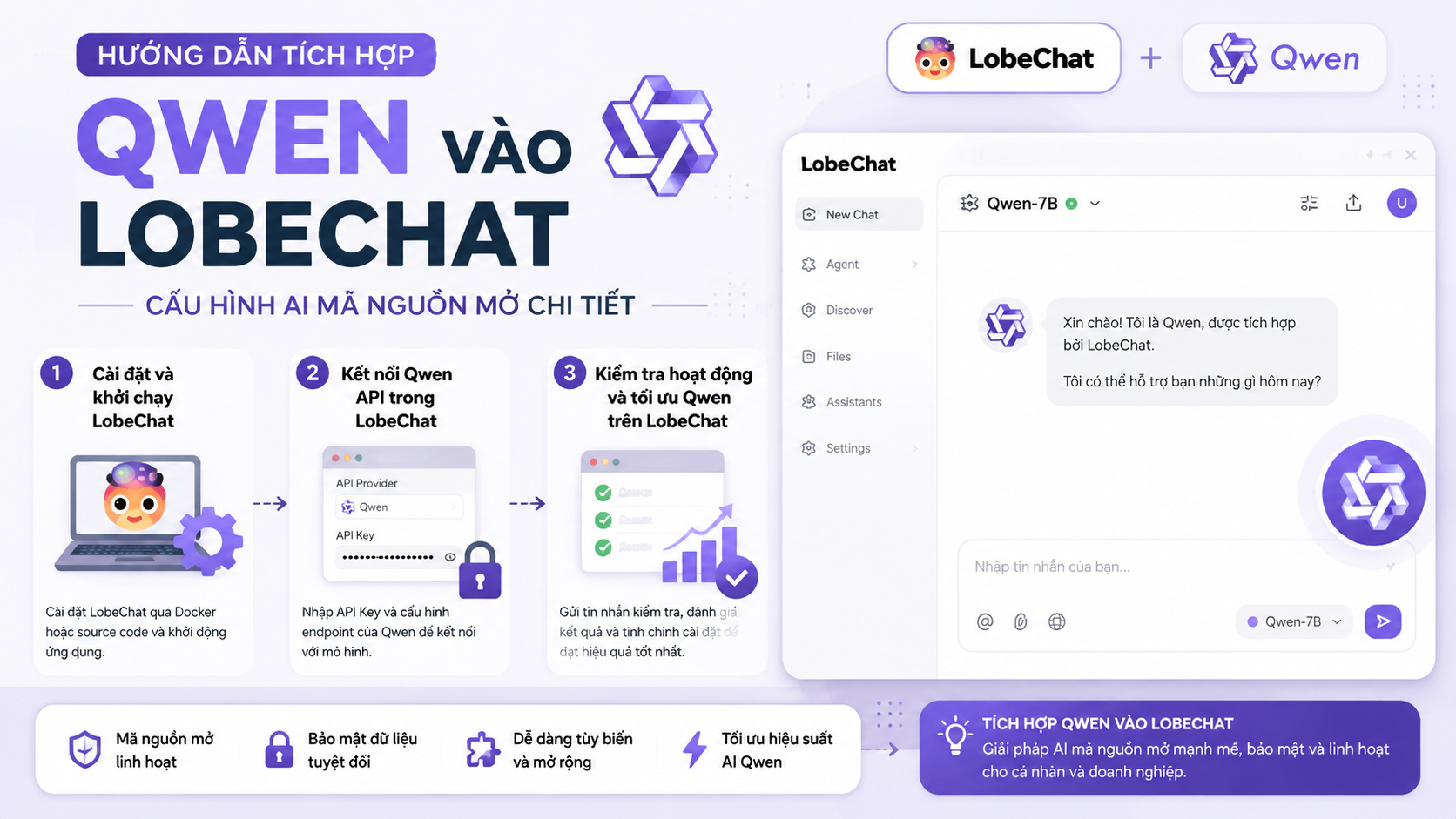 Hướng dẫn tích hợp Qwen vào LobeChat từng bước - Qwen LobeChat
