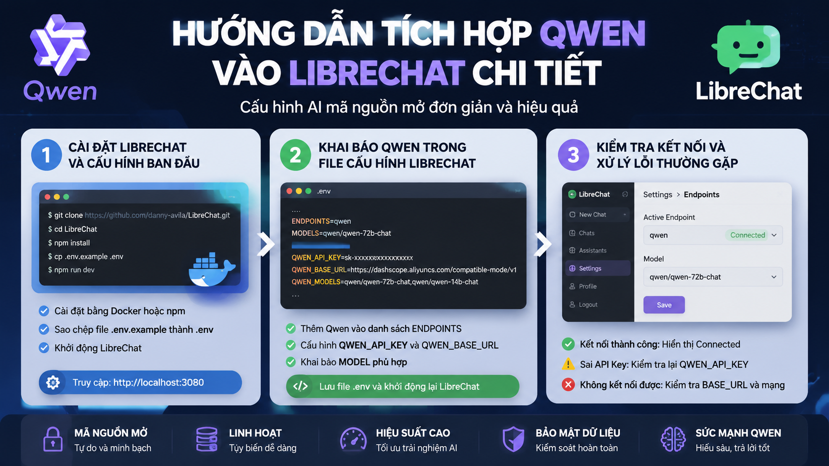 Hướng dẫn tích hợp Qwen vào LibreChat chi tiết - Qwen LobeChat