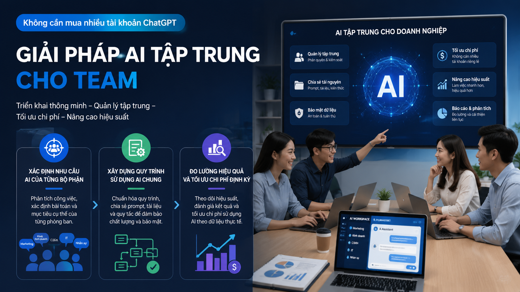 Cách triển khai AI tập trung hiệu quả cho đội nhóm - mua tài khoản ChatGPT, tài khoản ChatGPT Plus, AI cho team