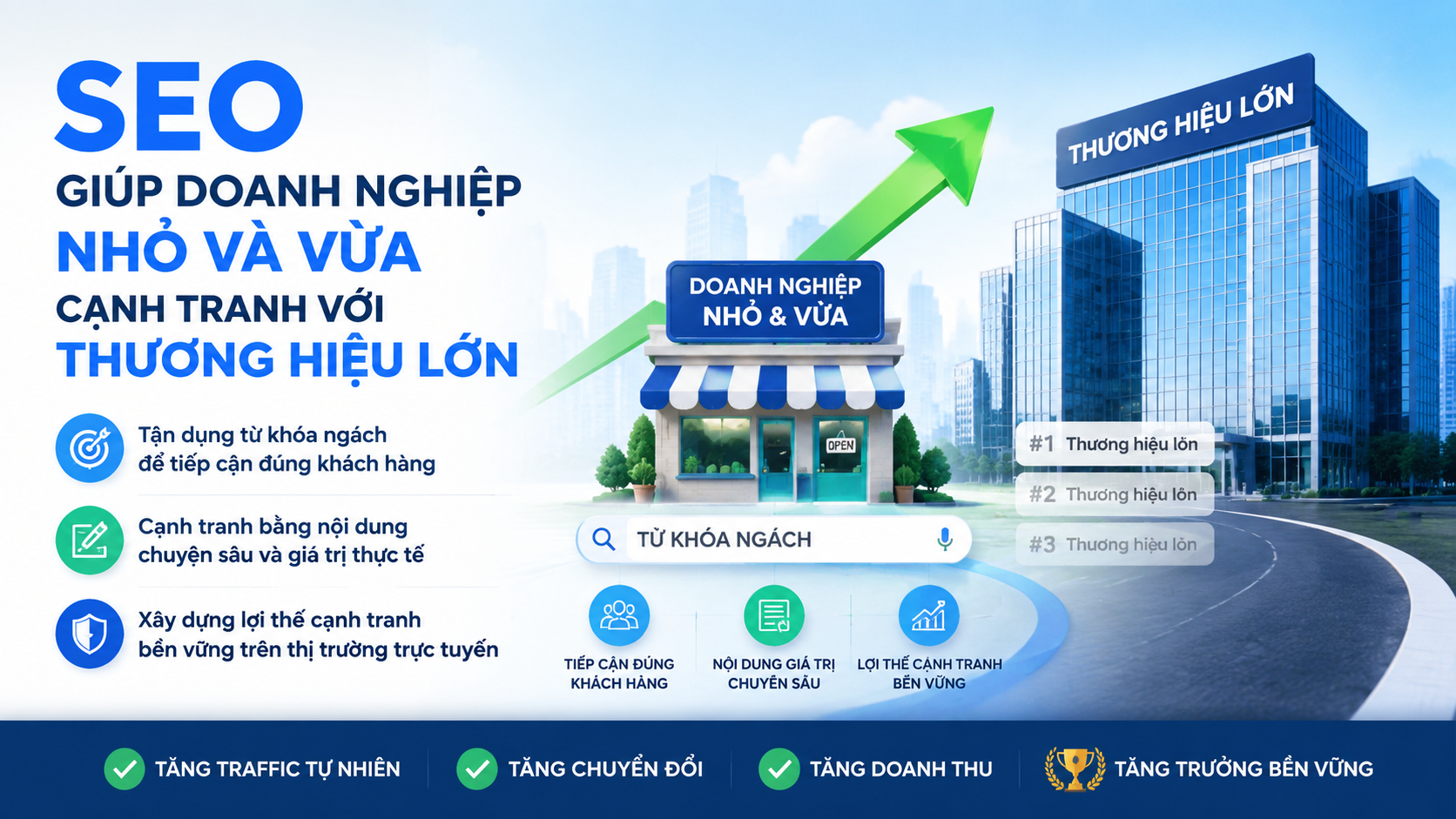 SEO giúp doanh nghiệp nhỏ và vừa cạnh tranh với thương hiệu lớn như thế nào - lợi ích của SEO