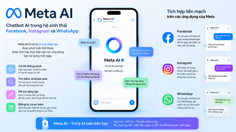 Meta AI là gì? Chatbot AI trong hệ sinh thái Facebook, Instagram và WhatsApp - Meta AI là gì, Meta AI chatbot, chatbot Facebook