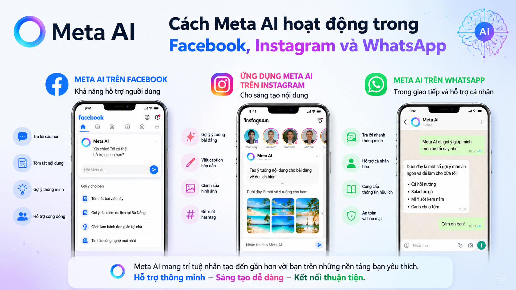 Cách Meta AI hoạt động trong Facebook, Instagram và WhatsApp - Meta AI là gì, Meta AI chatbot, chatbot Facebook