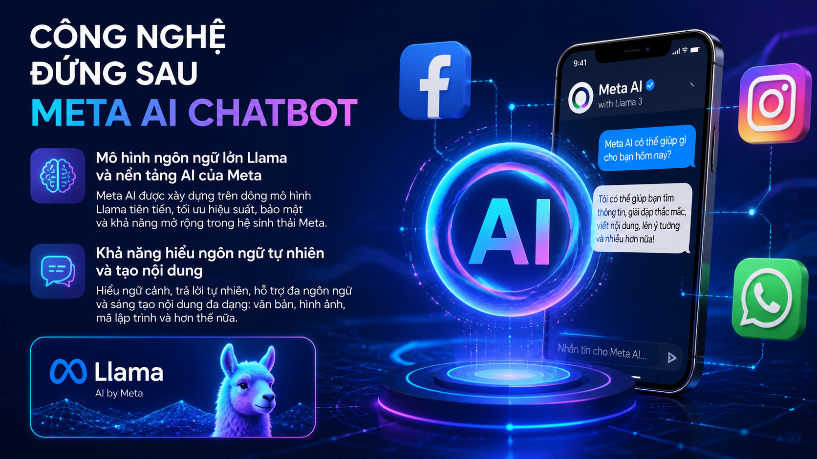 Công nghệ đứng sau Meta AI chatbot - Meta AI là gì, Meta AI chatbot, chatbot Facebook