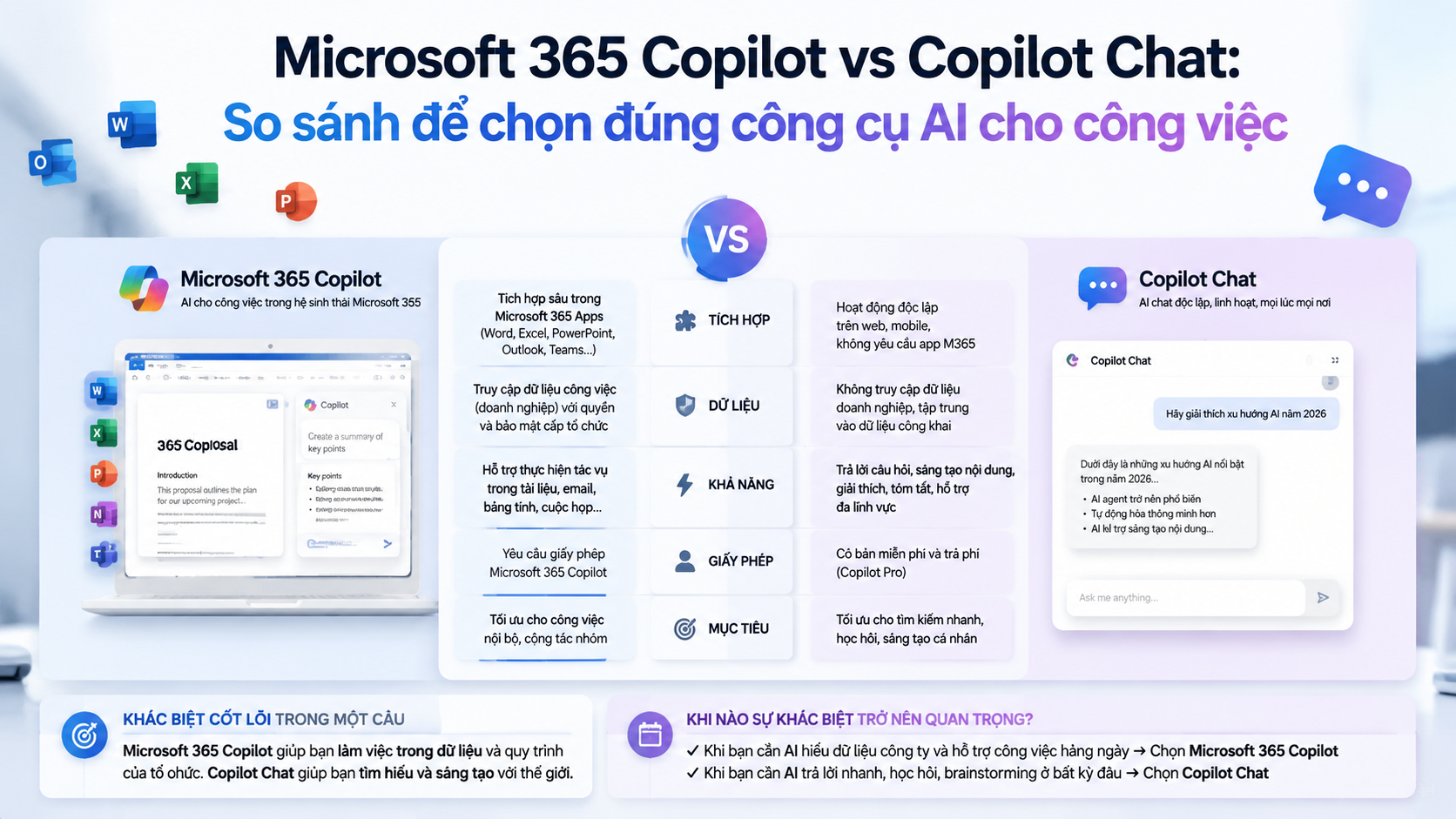 Bảng so sánh Microsoft 365 Copilot vs Copilot Chat Bảng so sánh Microsoft 365 Copilot vs Copilot Chat - Microsoft 365 Copilot vs Copilot Chat, so sánh Copilot, Copilot Chat
