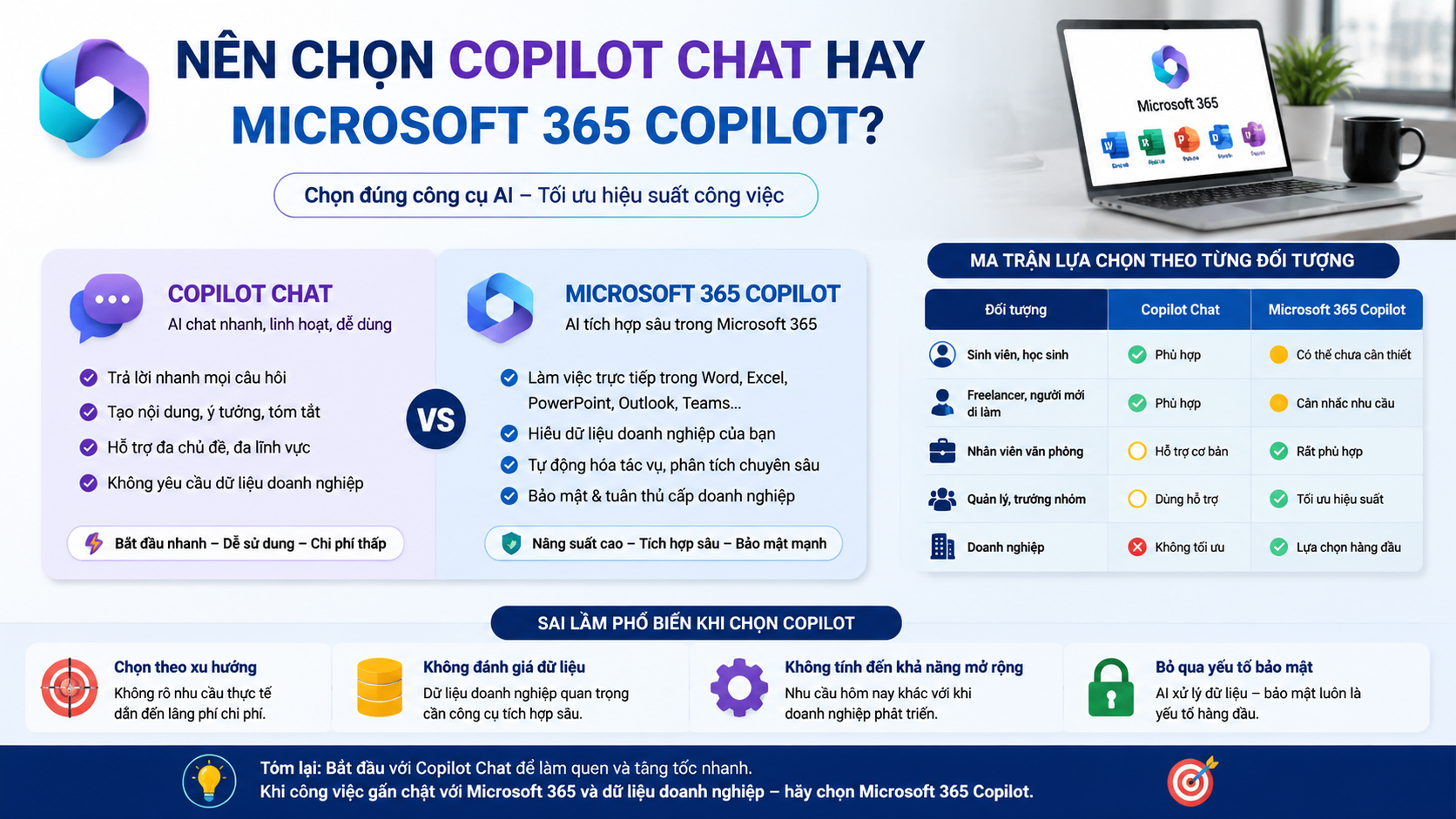 Nên chọn Copilot Chat hay Microsoft 365 Copilot? Nên chọn Copilot Chat hay Microsoft 365 Copilot? - Microsoft 365 Copilot vs Copilot Chat, so sánh Copilot, Copilot Chat
