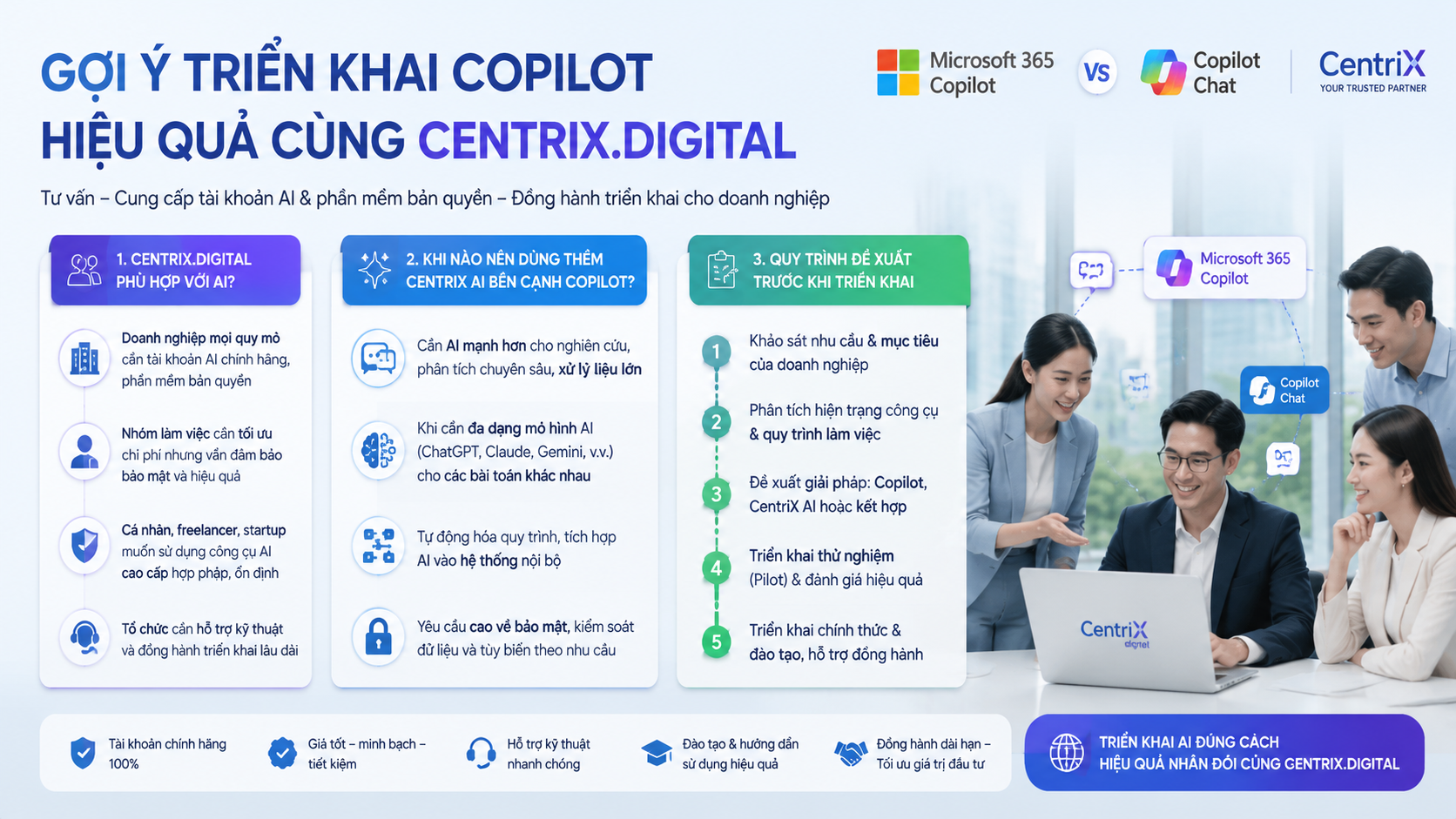 Gợi ý triển khai Copilot hiệu quả cùng CentriX.digital Gợi ý triển khai Copilot hiệu quả cùng CentriX.digital - Microsoft 365 Copilot vs Copilot Chat, so sánh Copilot, Copilot Chat