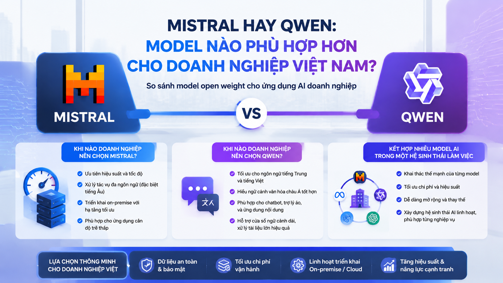 Mistral hay Qwen: Model nào phù hợp hơn cho doanh nghiệp Việt Nam? - Mistral vs Qwen, so sánh model open weight
