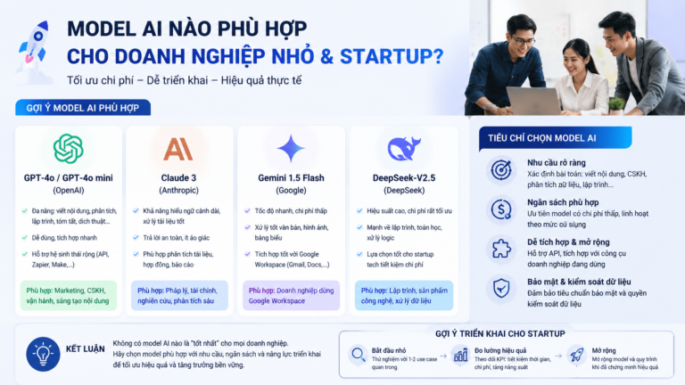 Model AI nào phù hợp cho doanh nghiệp nhỏ và startup? - AI cho doanh nghiệp nhỏ, model AI startup, AI SME