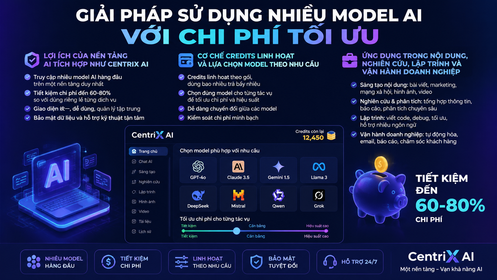 Giải pháp sử dụng nhiều model AI với chi phí tối ưu - model AI rẻ nhất, so sánh giá API AI, chi phí token