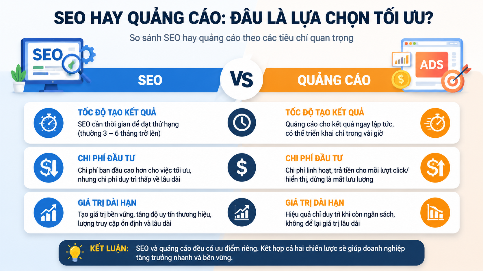 So sánh SEO hay quảng cáo theo các tiêu chí quan trọng - SEO hay quảng cáo