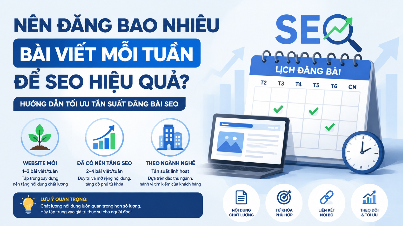Nên đăng bao nhiêu bài viết mỗi tuần để SEO hiệu quả? - tần suất đăng bài SEO