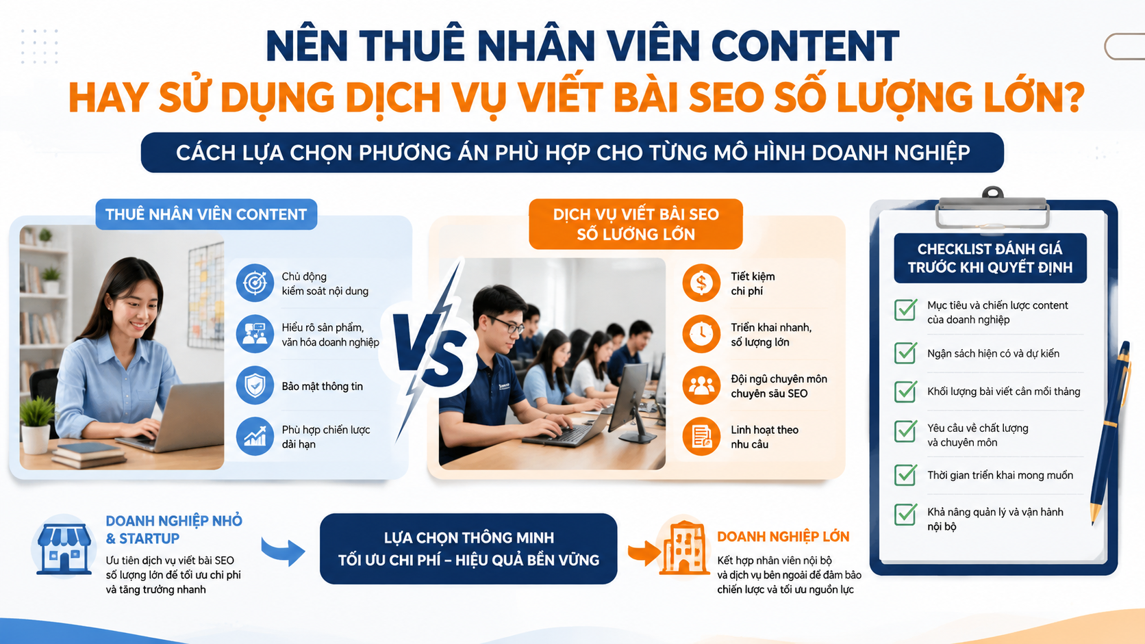 Cách lựa chọn phương án phù hợp cho từng mô hình doanh nghiệp - viết bài SEO số lượng lớn