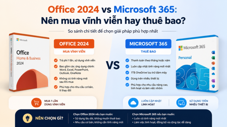 Office 2024 vs Microsoft 365: Nên mua vĩnh viễn hay thuê bao? - Office 2024 vs Microsoft 365