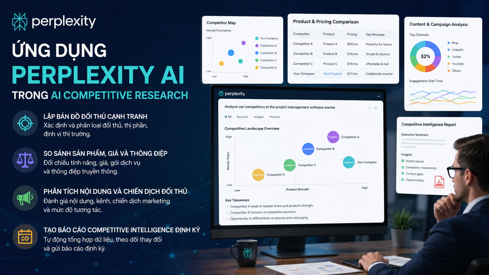 Ứng dụng Perplexity AI trong AI competitive research Ứng dụng Perplexity AI trong AI competitive research - Perplexity AI doanh nghiệp, AI nghiên cứu thị trường, AI competitive research