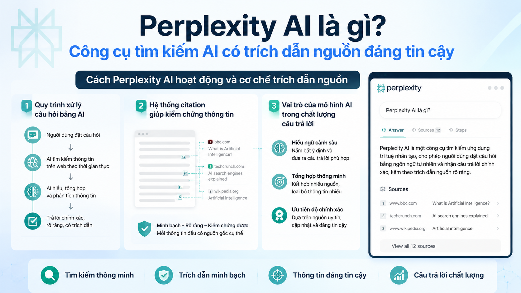 Cách Perplexity AI hoạt động và cơ chế trích dẫn nguồn Cách Perplexity AI hoạt động và cơ chế trích dẫn nguồn - Perplexity AI là gì, AI search, công cụ tìm kiếm AI