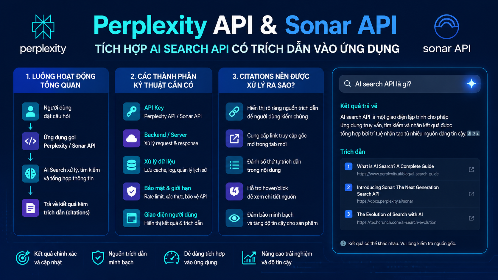 Perplexity API, Sonar API và AI search API hoạt động như thế nào? Perplexity API, Sonar API và AI search API hoạt động như thế nào? - Perplexity API, Sonar API, AI search API