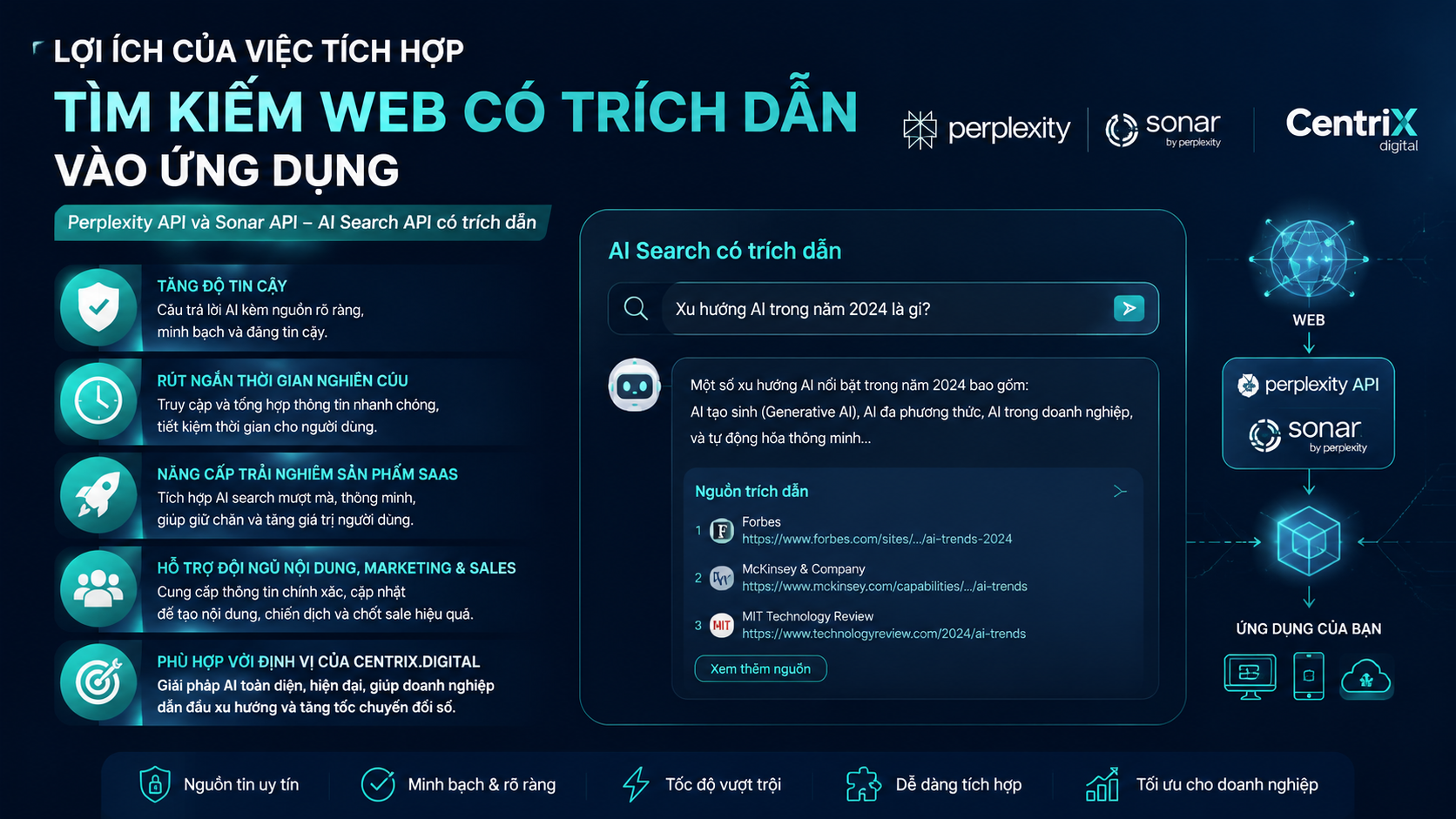 Lợi ích của việc tích hợp tìm kiếm web có trích dẫn vào ứng dụng Lợi ích của việc tích hợp tìm kiếm web có trích dẫn vào ứng dụng - Perplexity API, Sonar API, AI search API